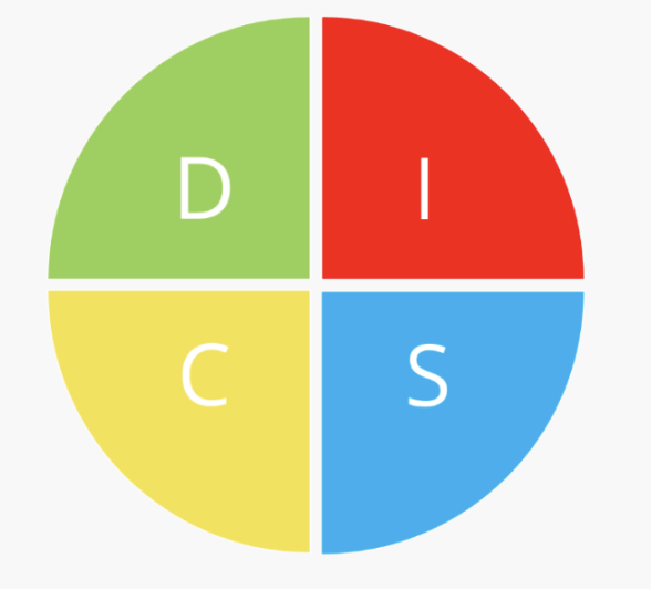 Le DISC : un outil simple et puissant pour mieux se comprendre en équipe